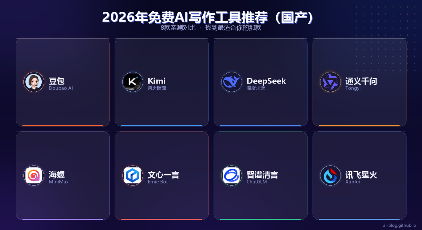 Best Free Chinese AI Writing Tools in 2026: 8 Tested & Compared — Find the Right One for You